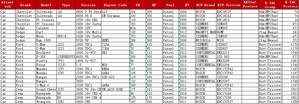 KESS 5.017 KTAG 7.020 For USA Cars